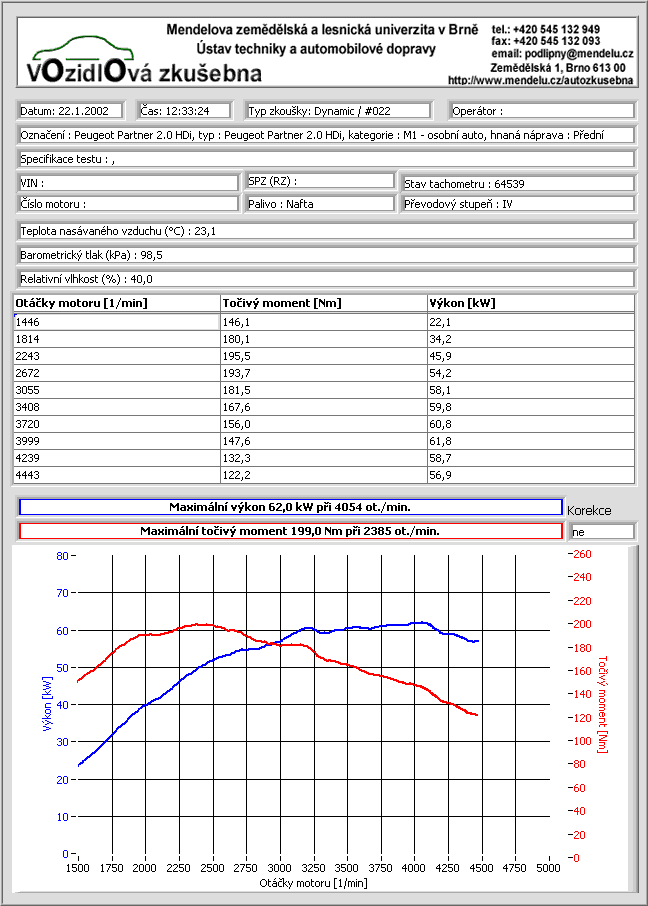 Graf vkonovch parametr