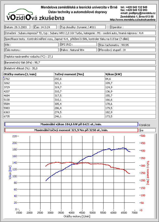 Graf vkonovch parametr